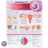 Infertility Anatomical Chart