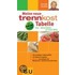Meine neue Trennkost-Tabelle