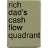 Rich Dad's Cash Flow Quadrant