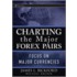 Charting the Major Forex Pairs