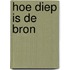 HOE DIEP IS DE BRON