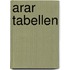 ARAR tabellen