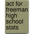 Act For Freeman High School Stats