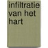 Infiltratie van het hart