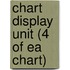 Chart Display Unit (4 Of Ea Chart)