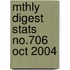 Mthly Digest Stats No.706 Oct 2004