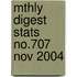 Mthly Digest Stats No.707 Nov 2004