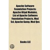 Apache Software Foundation Projects door Onbekend