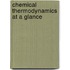 Chemical Thermodynamics at a Glance