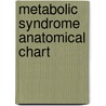 Metabolic Syndrome Anatomical Chart door Onbekend