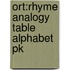 Ort:rhyme Analogy Table Alphabet Pk