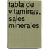 Tabla de Vitaminas, Sales Minerales