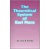 The Theoretical System Of Karl Marx