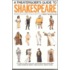 A Theatergoer's Guide To Shakespeare
