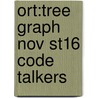 Ort:tree Graph Nov St16 Code Talkers by Mary Anne Wollison