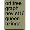 Ort:tree Graph Nov St16 Queen Nzinga door Thomas Stefflbauer