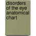 Disorders Of The Eye Anatomical Chart