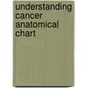Understanding Cancer Anatomical Chart by Anatomical Chart Company