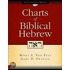 Charts Of Biblical Hebrew [with Cdrom]