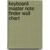 Keyboard Master Note Finder Wall Chart