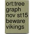 Ort:tree Graph Nov St15 Beware Vikings