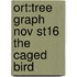 Ort:tree Graph Nov St16 The Caged Bird