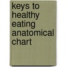 Keys To Healthy Eating Anatomical Chart door Anatomical Chart Company