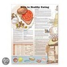 Keys To Healthy Eating Anatomical Chart door Onbekend