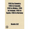 1783 By Country: 1783 In Canada, 1783 In by Unknown