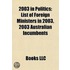 2003 In Politics: List Of Foreign Minist