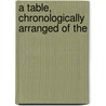 A Table, Chronologically Arranged Of The door Clarence Frank Birdseye