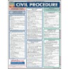 Civil Procedure Laminate Reference Chart by Dayle Green