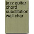 Jazz Guitar Chord Substitution Wall Char