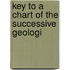 Key To A Chart Of The Successive Geologi