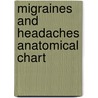 Migraines And Headaches Anatomical Chart by Anatomical Chart Company