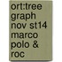 Ort:tree Graph Nov St14 Marco Polo & Roc