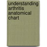 Understanding Arthritis Anatomical Chart door Anatomical Chart Company
