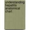 Understanding Hepatitis Anatomical Chart door Anatomical Chart Company