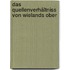 Das Quellenverhältniss Von Wielands Ober