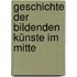 Geschichte Der Bildenden Künste Im Mitte