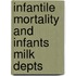 Infantile Mortality and Infants Milk Depts