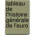 Tableau De L'Histoire Générale De L'Euro