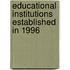 Educational Institutions Established in 1996