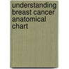 Understanding Breast Cancer Anatomical Chart by Unknown