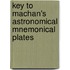 Key to Machan's Astronomical Mnemonical Plates