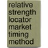 Relative Strength Locator Market Timing Method