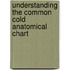 Understanding the Common Cold Anatomical Chart