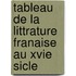 Tableau de La Littrature Franaise Au Xvie Sicle