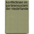 Konfliktlinien im Parteiensystem der Niederlande