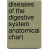 Diseases Of The Digestive System Anatomical Chart door Onbekend